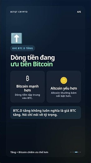 Bitcoin Dominance là gì? #Shorts