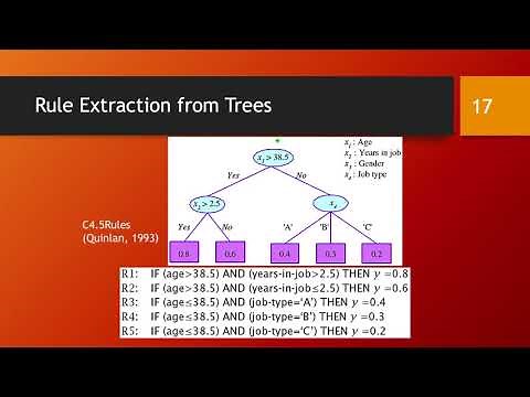 Feature selection and rule extraction with decision trees