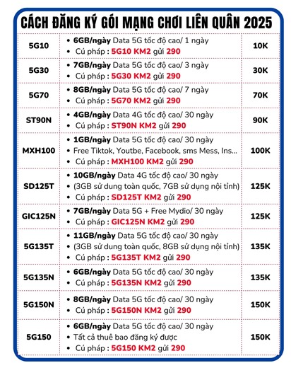Cách đăng ký gói mạng Data 4G 5G Viettel cho Liên Quân Mobile