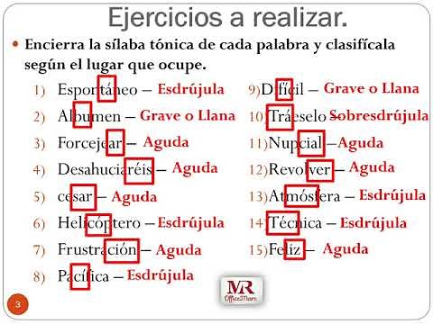 Ejercicios de la acentuación