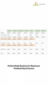 14 reactions | Make a Perfect Daily Routine to Become Your Best Self | 10 Time Management Tips - Chetna Vasishth. #ChetChat Video link - https://youtu.be/0xUYNnhXsD8 #dailyroutine | Chet Chat | Facebook