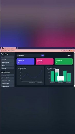 Twitter Hashtags Trend Dashboard System #ai #trending #shorts