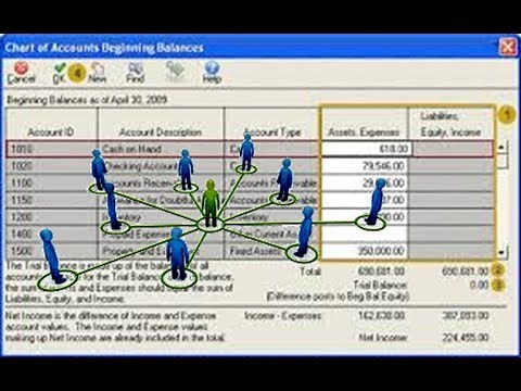 How to use Peachtree Accounting in Amharic Part Five