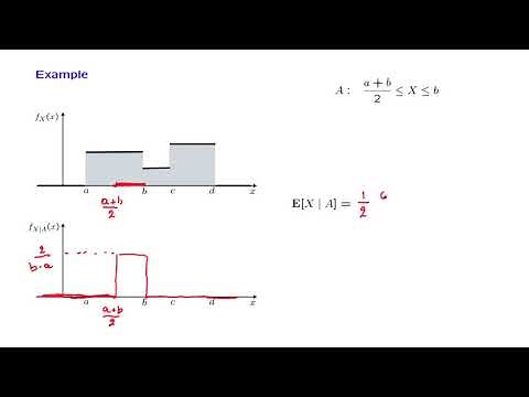 L09.3 Conditioning Example