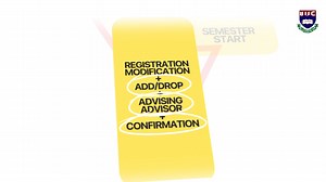 50K views · 941 reactions | Registration Steps (Starting from...