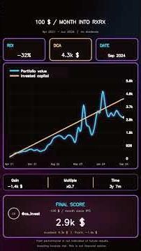 What If You Invested $100/Month Into RXRX Since IPO?