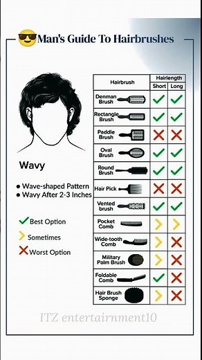 Best hair brushes for hair#hair #hairstyle #haircare #shorts #foryou #shortsfeed #viral