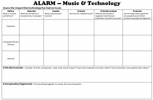 Teaching with ALARM