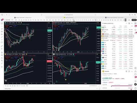 Live Futures Trading #trading #forex #live