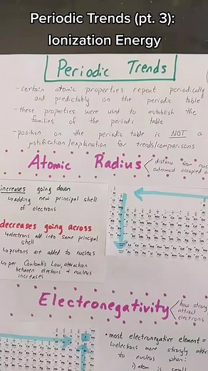 Understanding Ionization Energy Trends in Chemistry
