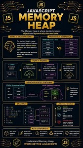 JavaScript Memory Heap #coding #javascript #trending #trendingshorts #shorts #reels #viral