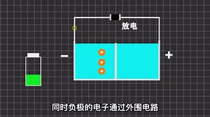 锂电池的充放电原理