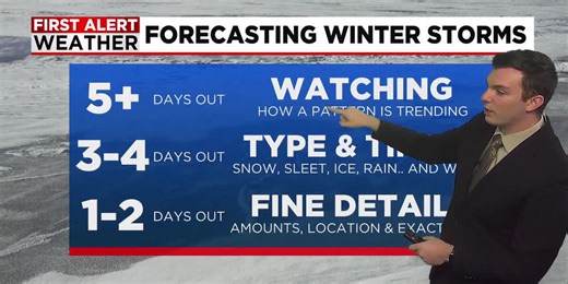 Breaking Down Winter Weather Basics