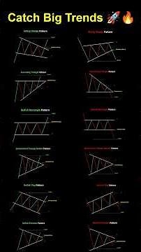 Catch Big Moves with Continuation Patterns 📈