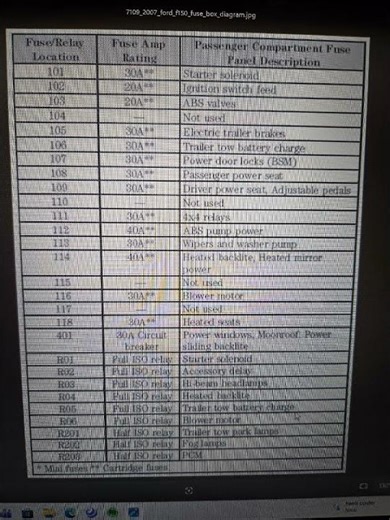 2007 ford f150 fuse box diagram with names #ford #f150 #explore