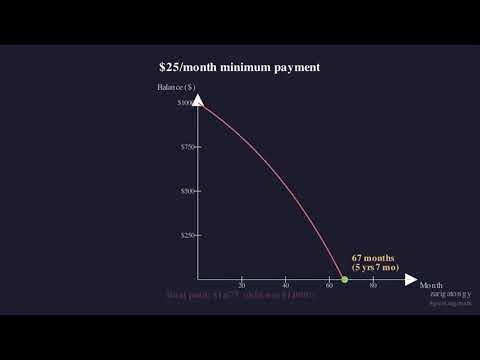 Credit Card Debt Trap — The Math Your Bank Doesn't Show You