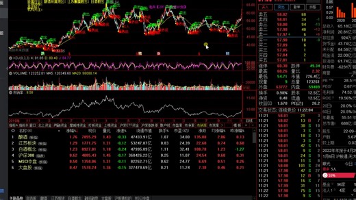 股票技巧：手把手教你做T （78）