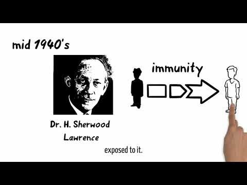 70 Years of Transfer Factor