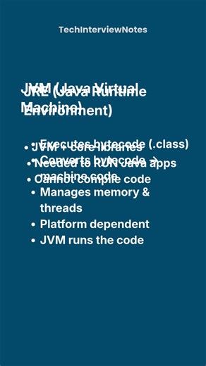 JDK vs JRE vs JVM Explained | Java Interview Basics