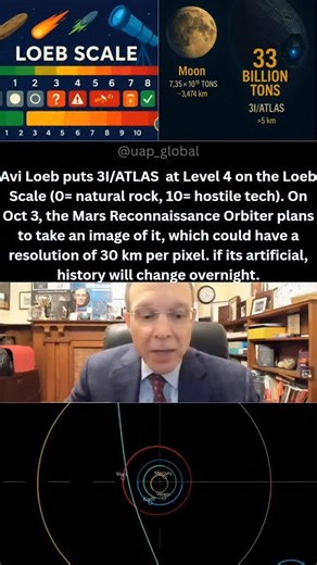 uap_global on Instagram: "🚨 Is the Universe Sending a Calling Card? Harvard astrophysicist Professor Avi Loeb just placed the interstellar object 3I/Atlas at Level 4 on the Loeb Scale—a category suggesting a high likelihood of artificial origin. This isn’t just another space rock: 🌌 33 billion tons minimum mass 🏙️ 5+ km wide (half the size of Manhattan) 💥 100,000× heavier than ‘Oumuamua On October 3, NASA’s Mars Reconnaissance Orbiter will capture a 30 km-per-pixel shot aimed at Mars that co
