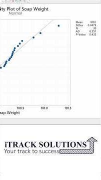 #minitab tutorial in #tamil ( #தமிழ் ) : #anderson #darling test for #normaldistribution in #tamil