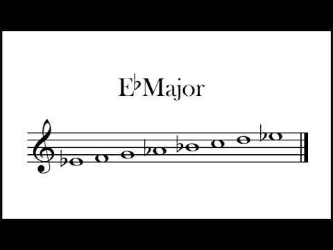 Eb Major Scale