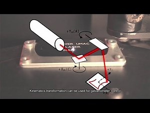 Motion Controller PMAC Galvanometer Scanner
