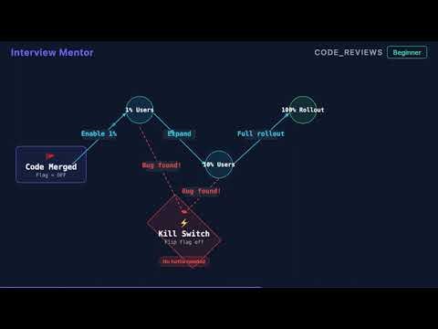 Feature Flags for Code Reviews | Interview Prep