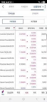 해외 선물 | 키움 영웅문 글로벌 | 수익 정산은 익일 오전 8시부터임 | 레버리지는 보통 10~15배 라고 하십니다 | 거래 가능 종목 목록 | 외화벌이 EARN ABROAD