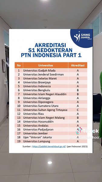 Akreditasi S1 Kedokteran PTN Indonesia: Unggul, Baik Sekali, Baik