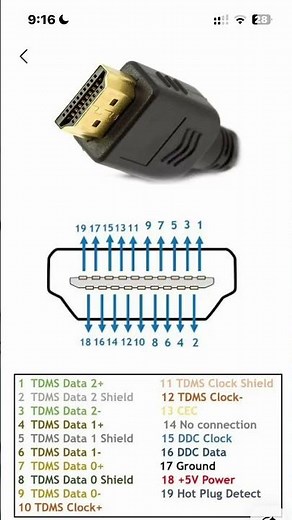 HDMI pinout #electronic #electrical #zenerdiode #diodetesting #experiment #electric #hdmi