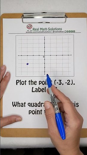 Plot the point (-3, -2) - The Daily Dose Get to the Point