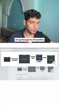 Day 43/50 Bloom filters | System Design Interview Preparation Series