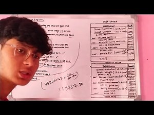 Class 12 Accounts || Cost Sheet & Tender Sheet || Full Numerical Solution 2083 || Pratik BDR Kunwar