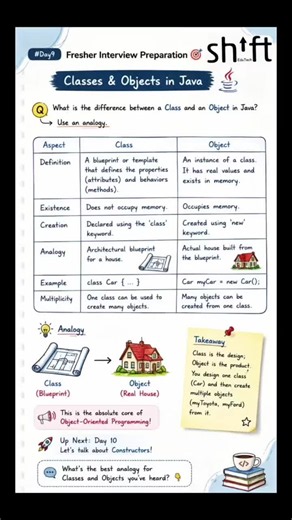 Java Classes vs Objects Interview Prep Day 9 | ShiftEduTech posted on the topic | LinkedIn