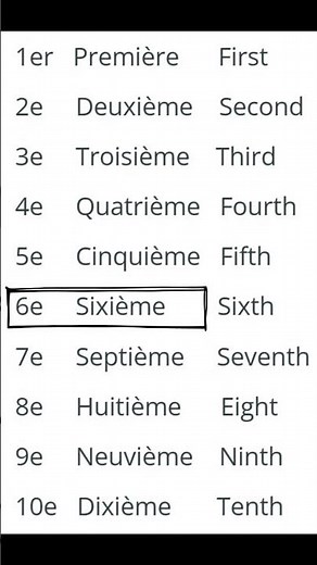 "1st, 2nd, and 3rd!" Ordinal Numbers in French: 🇫🇷 #shorts #french