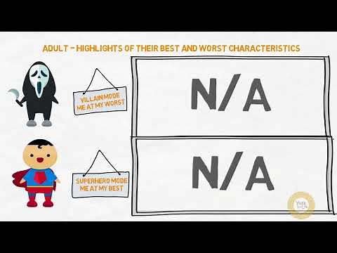 7. Transactional Analysis - EGO STATES - The VOICES in Your HEAD - THE ADULT