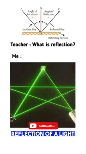 Reflection of light ⚡🌟#shorts #reflection #light #reflectionoflight #maheshclasses