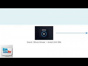 How To Add Xfinity Stream App On Vizio Smart TV – Install & Sign In