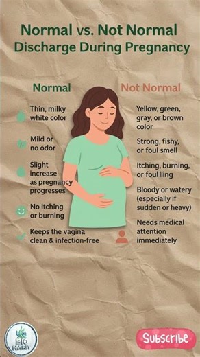 Normal VS Not Normal Discharge During Pregnancy | Pregnancy Health Tips #pregnancy