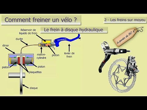 How to brake a bicycle? Part 7: The hydraulic disc brake - College Technology