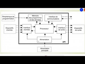 COMMANDE DES MACHINES PAR API