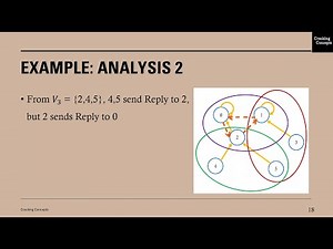 DC 5. Maekawa's Algorithm in Distributed Computing with Example