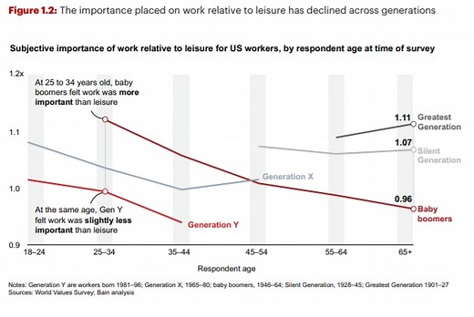There are 6 types of worker, this study says. Which one are you?