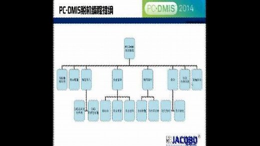 PC-DMIS脱机编程教程