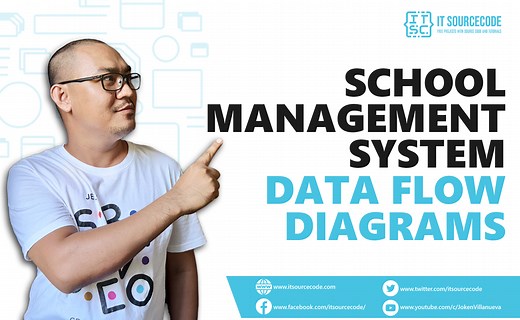 DFD for School Management System | Data Flow Diagram