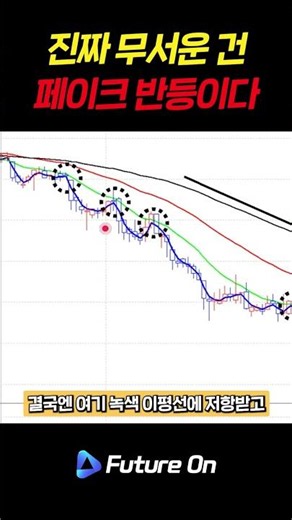 Practical Trading Strategy for Trend Pullbacks