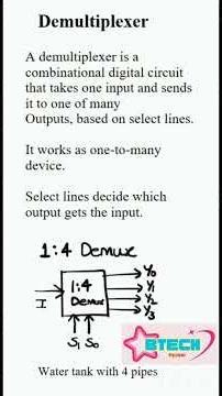 Explain Demultiplexer #demultiplexer #demux #exam #exampreparation #viral#shortvideo#btechece.