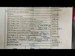 Field Dry Density Test of Soil by sand replacement method calculation sheet ‪@Civilengineertarun‬