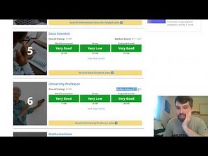 Top eight professions.....do they require math skills???